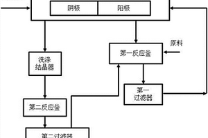 從含有碳酸鋰的材料中提取高純度單水氫氧化鋰的方法及裝置