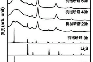 鋰鈦硫化物、鋰鈮硫化物及鋰鈦鈮硫化物