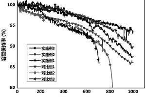 碳基鋰離子電池負(fù)極漿料及其制備方法、碳基鋰離子電池負(fù)極、鋰離子電池和設(shè)備