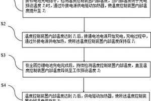 抑制鋰枝晶生長的全固態(tài)鋰電池溫度控制方法及系統(tǒng)