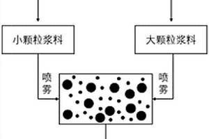 鋰電池用磷酸鐵鋰正極材料及其制備方法