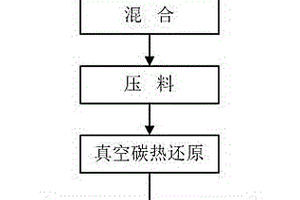 鋰輝石真空冶煉提取金屬鋰并制備鋁硅合金的方法