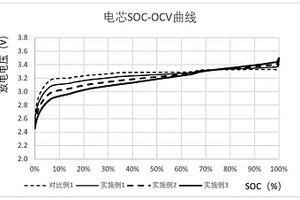 改善磷酸鐵鋰電池SOC算法的方法及磷酸鐵鋰電池