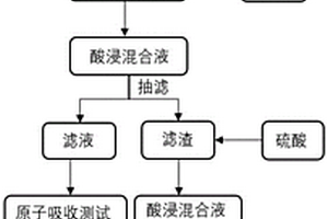 從含鋰粘土中分步提鋰的方法