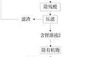 從磷酸亞鐵鋰廢料中回收鋰制備電池級(jí)碳酸鋰的方法