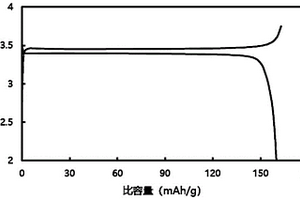 磷酸鐵鋰正極材料及其制備方法、鋰離子電池