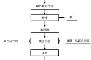 從退役鐵鋰電池中回收制備磷酸鐵鋰的方法