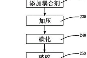 耦合劑在鋰電池負(fù)極材料的造粒制程中的應(yīng)用、鋰電池負(fù)極材料的造粒制程