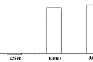 鋰二次電池用電解質(zhì)溶液添加劑、包含其的鋰二次電池用非水電解質(zhì)溶液及鋰二次電池