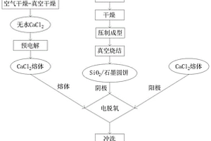 可用作鋰離子電池負(fù)極材料的納米SiC的制備方法