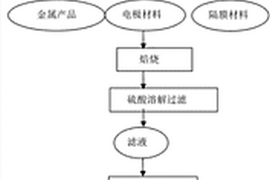 從廢棄三元鋰離子電池中回收鋰的方法