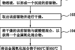 鋰離子電池正極金屬氧化物材料、其制造方法及鋰離子電池