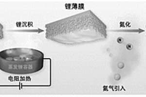 鋰離子儲能器件電極原位補鋰的方法和應(yīng)用