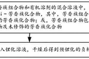 鋰離子電池用負(fù)極材料及其預(yù)鋰化處理方法、鋰離子電池