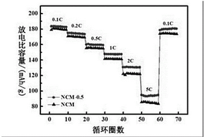 電解液添加劑、鋰離子電池電解液和鋰離子電池