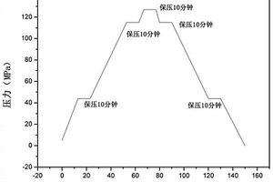 載人潛器用鋰離子蓄電池安全性能測試方法