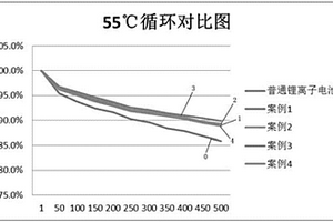 鋰離子電池負(fù)極及其制備方法及鋰離子電池制備方法