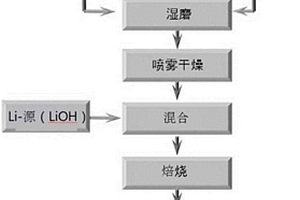 鋰鈦復(fù)合氧化物、其制備方法及包含鋰鈦復(fù)合氧化物的鋰二次電池