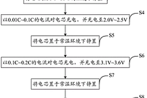 高壓鋰離子電池的化成方法及高壓鋰離子電池