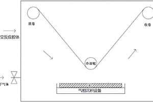 鋰離子電池隔膜的制備方法、鋰離子電池隔膜和鋰離子電池