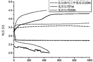 鋰空氣電池用或鋰鋰對稱電池用電解液