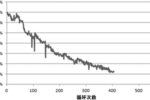 鋰離子電池正極材料、鋰離子電池正極片及鋰離子電池