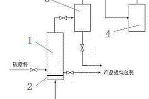 工業(yè)化生產(chǎn)氟化碳材料的方法