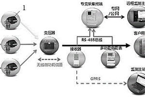 用于10kv線損監(jiān)測的電流監(jiān)測裝置