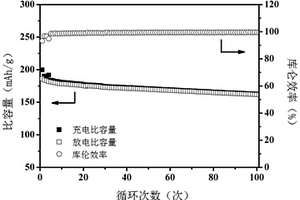 復合固態(tài)電解質(zhì)及制備方法