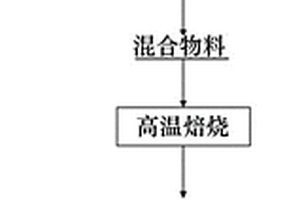 改性鋁基氧化物的制備方法