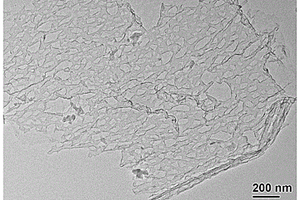 具有大孔結(jié)構(gòu)石墨烯納米網(wǎng)的制備方法