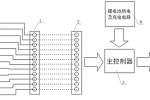 測試線纜通斷和正確性的測試裝置及方法