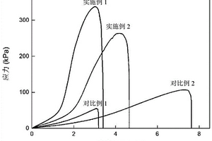 具有類皮膚特性的凝膠材料及其制備方法和應(yīng)用