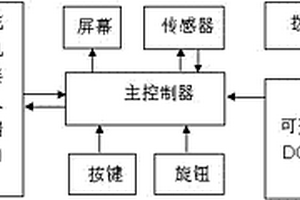 多參數(shù)舵機測試儀