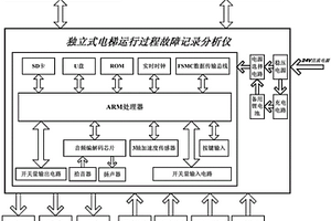 獨(dú)立式電梯數(shù)據(jù)分析記錄儀及其方法