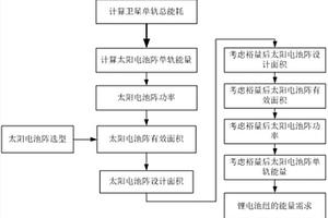 光學成像類小衛(wèi)星功耗預算與能源平衡分析方法