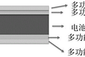 具有多功能涂層改性的復(fù)合極片及其制備方法與應(yīng)用