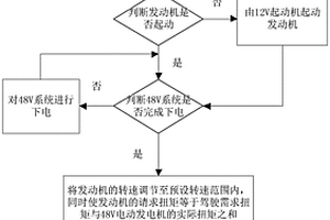 48V混合動(dòng)力車輛的跛行控制方法