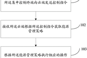 能源管理方法及裝置