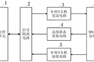 具有光電隔離功能的智能M-BUS主機電路及控制方法