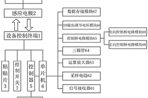 基于恒電流的皮下鼾癥治療裝置