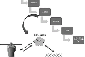 片狀二硫化錫及其制備方法與應用
