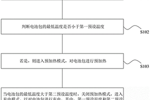 電動(dòng)汽車充電控制方法及系統(tǒng)