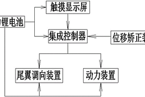 無人機自主管控方法