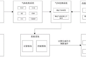 基于氣體析出特性的大容量LFP電池熱失控預警方法