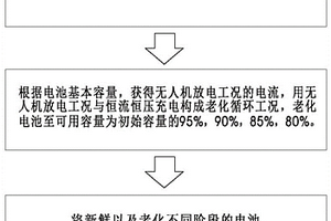 無人機(jī)電池老化電濫用試驗(yàn)方法