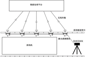 盾構(gòu)管片變形監(jiān)測系統(tǒng)及其監(jiān)測方法