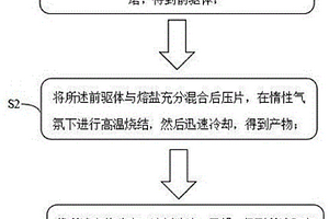 陽離子無序鹽巖結構的高熵單晶金屬氧化物及其制備方法和應用