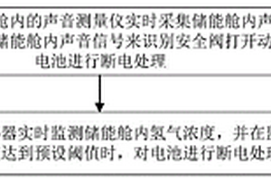 基于氣聲信息融合的儲(chǔ)能電站火災(zāi)告警方法及系統(tǒng)