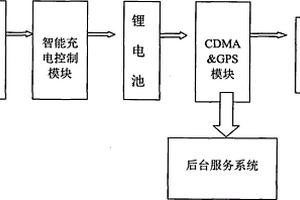 應(yīng)用于多種規(guī)格的通信電纜的追蹤器